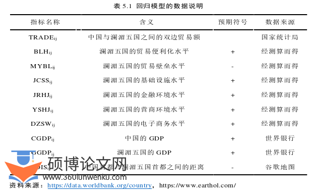 国际贸易论文参考