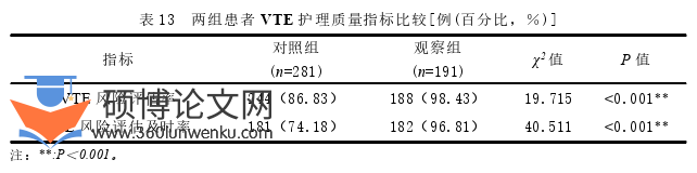 护理论文参考