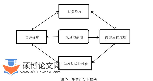 会计论文参考