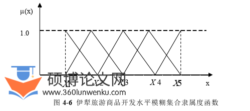 旅游管理论文参考