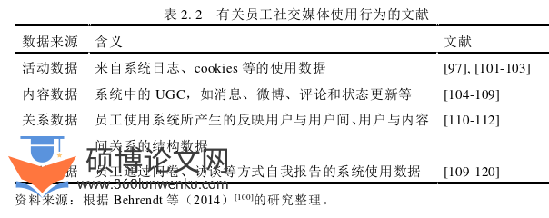企业管理论文怎么写