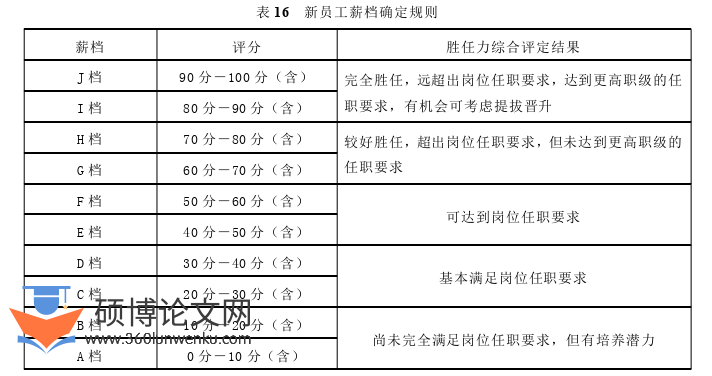 人力资源管理论文参考