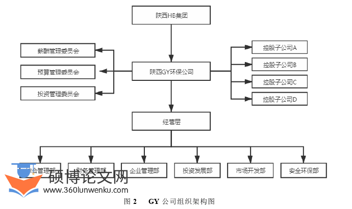 人力资源管理论文怎么写