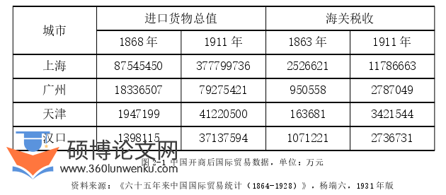 社会学论文怎么写