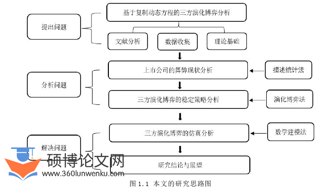 审计论文怎么写
