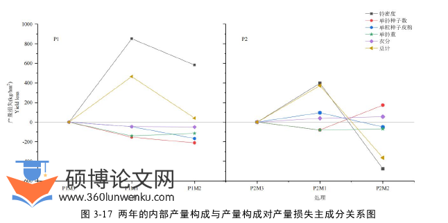 农业论文参考
