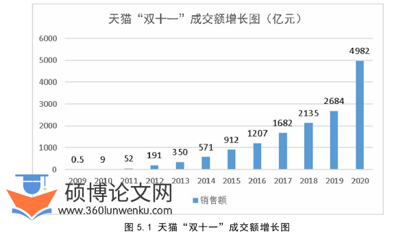 市场营销论文参考