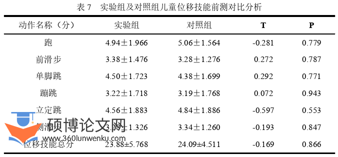 体育论文参考