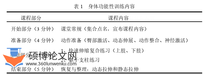 体育论文怎么写