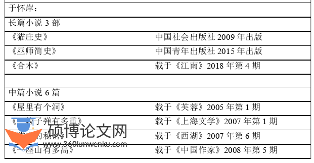 文学论文怎么写