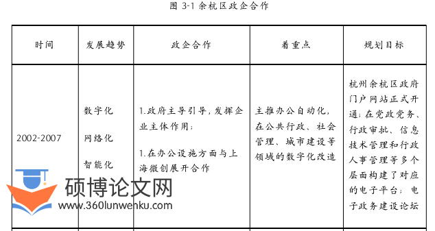 行政管理论文参考