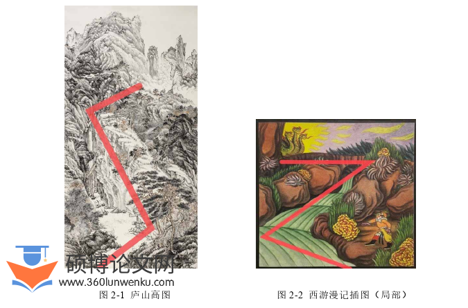 艺术论文怎么写