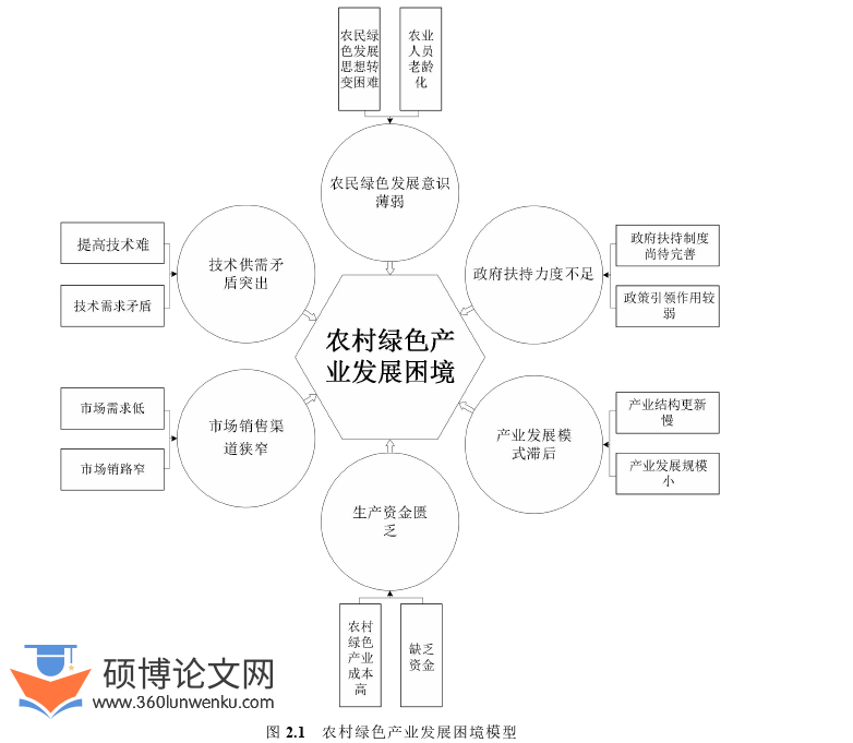 MPA论文参考