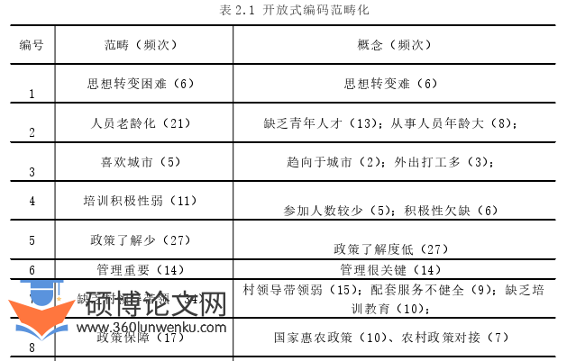 MPA论文怎么写