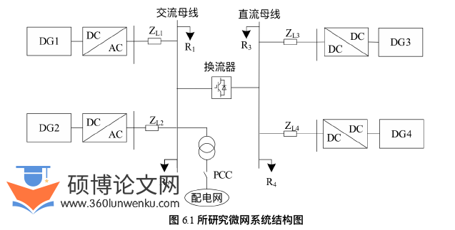 工程硕士论文参考