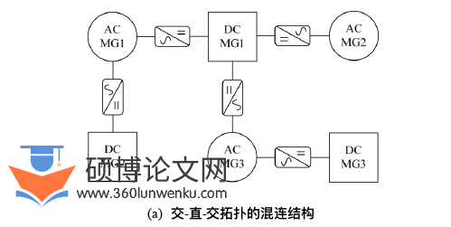 工程硕士论文怎么写