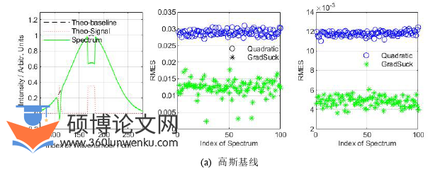 机械论文怎么写