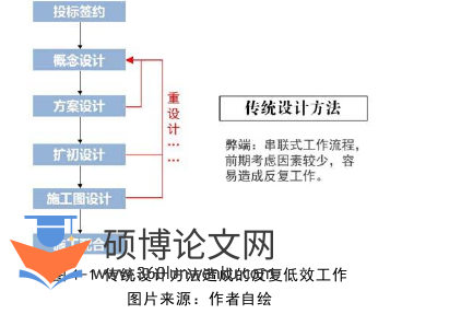 建筑论文怎么写
