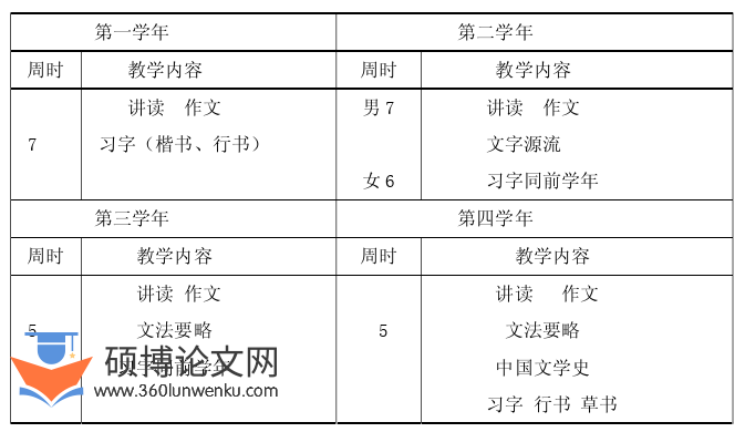 教学论文参考