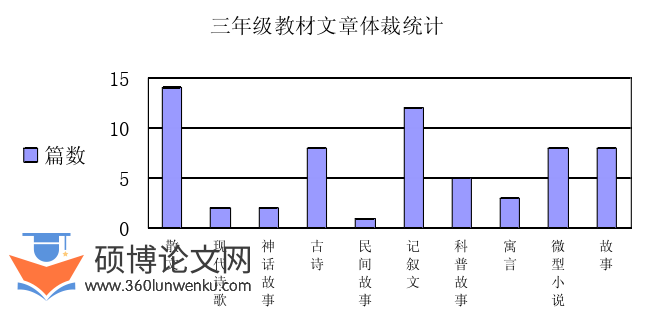 教学论文怎么写