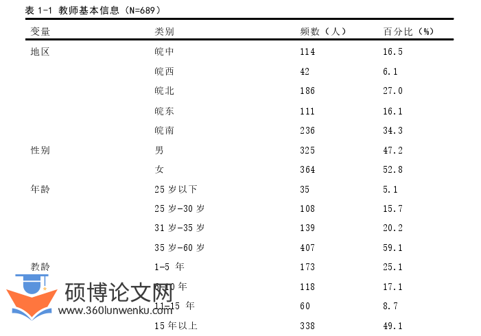 教育管理论文参考