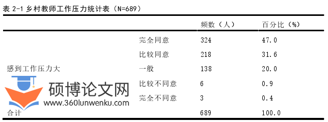 教育管理论文怎么写