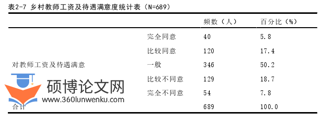 教育管理论文参考