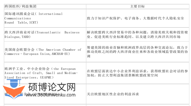 经济管理论文怎么写
