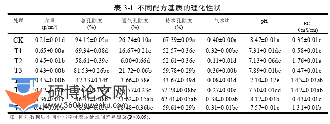 农业论文参考