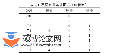 农业论文怎么写