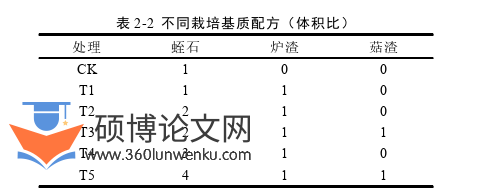 农业论文参考