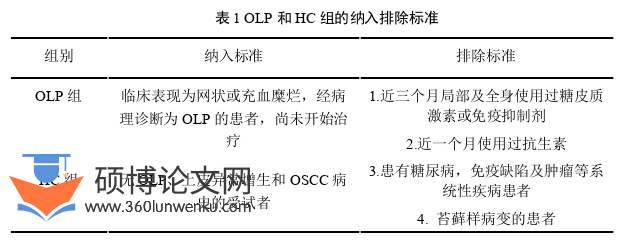 临床医学论文怎么写