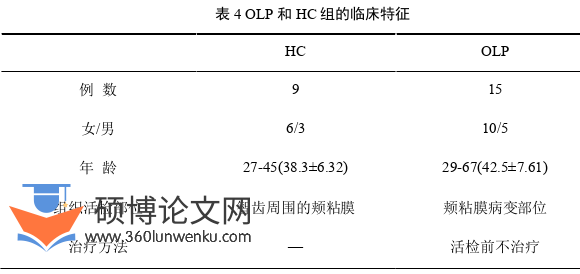 临床医学论文参考