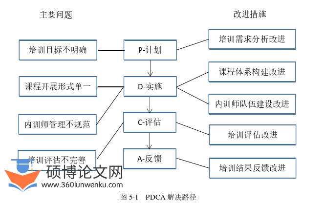 酒店管理论文参考