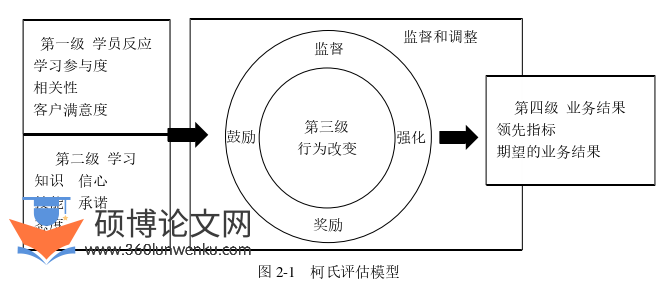 酒店管理论文怎么写