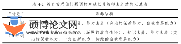 学前教育论文参考