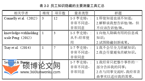 博士论文怎么写