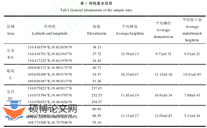 职称论文参考