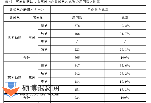 日本留学生论文怎么写