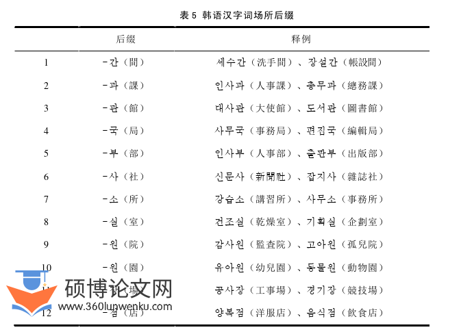 韩语论文怎么写
