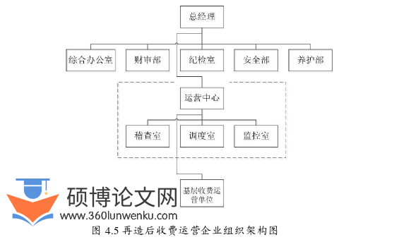 MBA论文参考