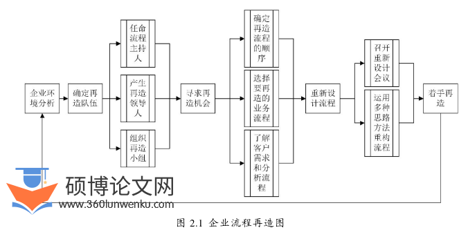 MBA论文怎么写