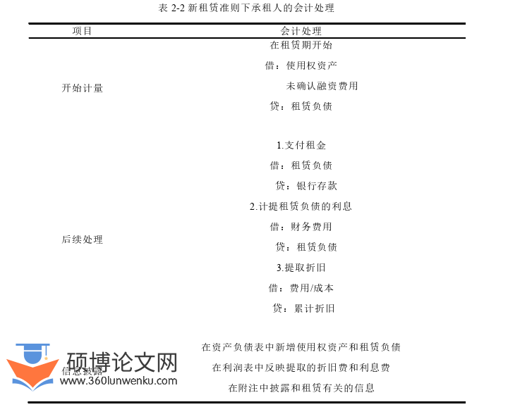 财务管理论文怎么写