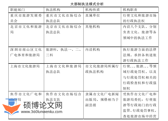 法学论文怎么写