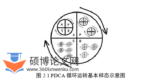 工程管理论文怎么写