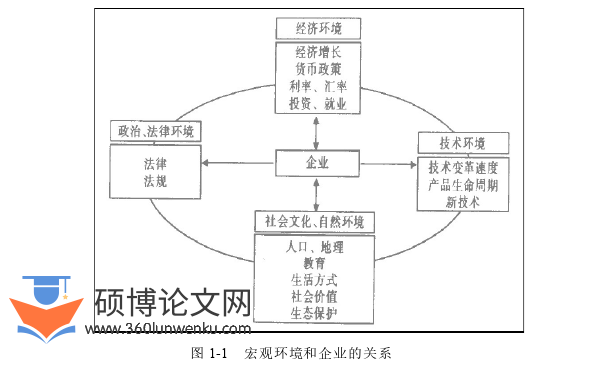 管理论文参考