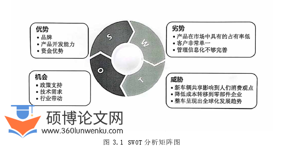 管理论文怎么写