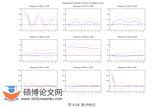 国际贸易论文参考