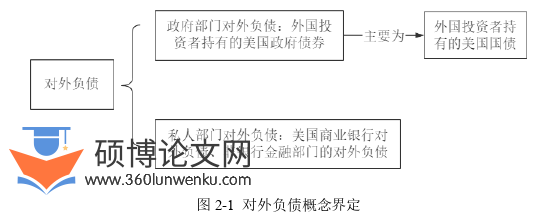国际贸易论文怎么写