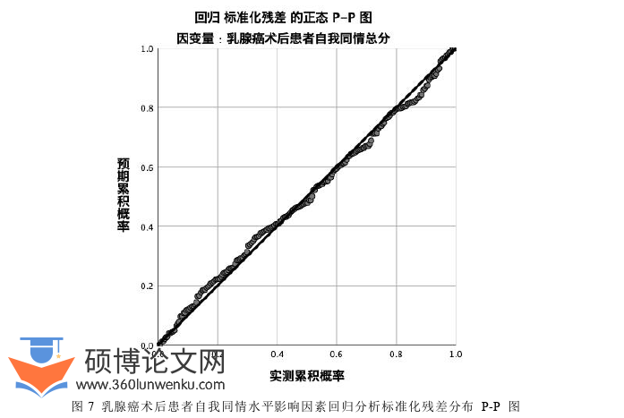 护理论文参考